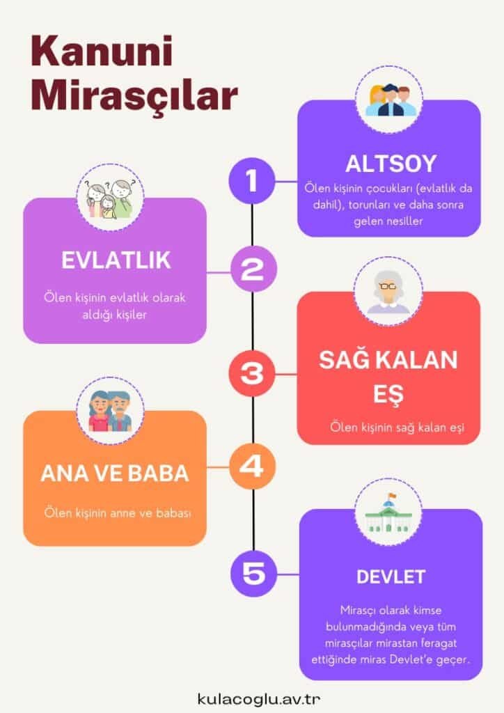 Kanuni Mirasçılar infografik