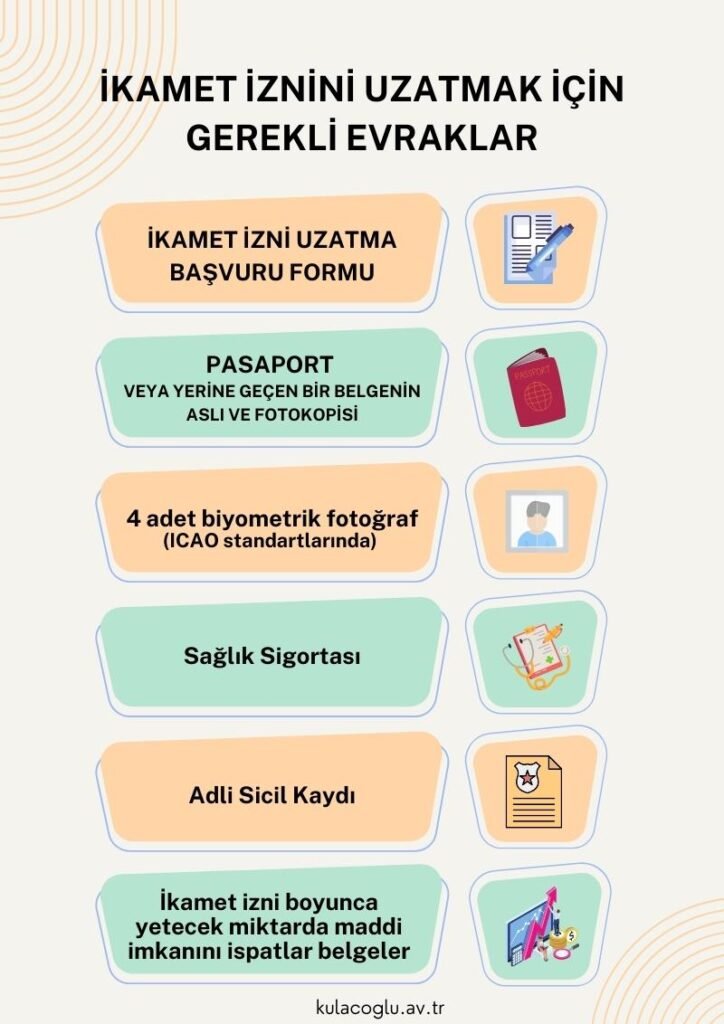İkamet iznini uzatmak için gerekli belgeler
