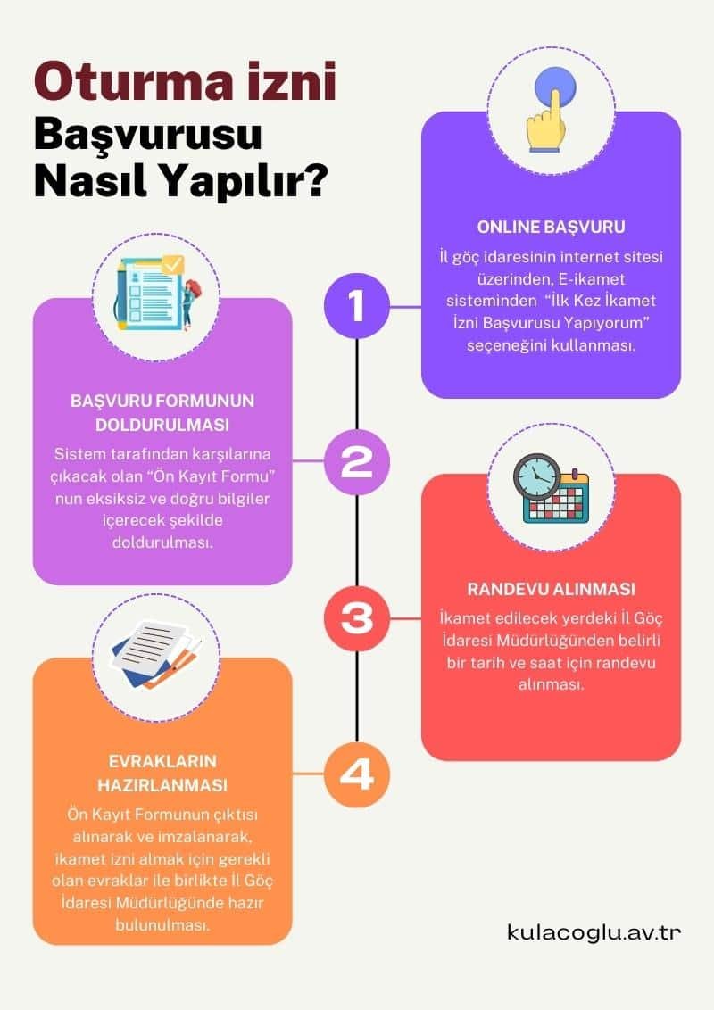 Oturma izni Nasıl Alınır
