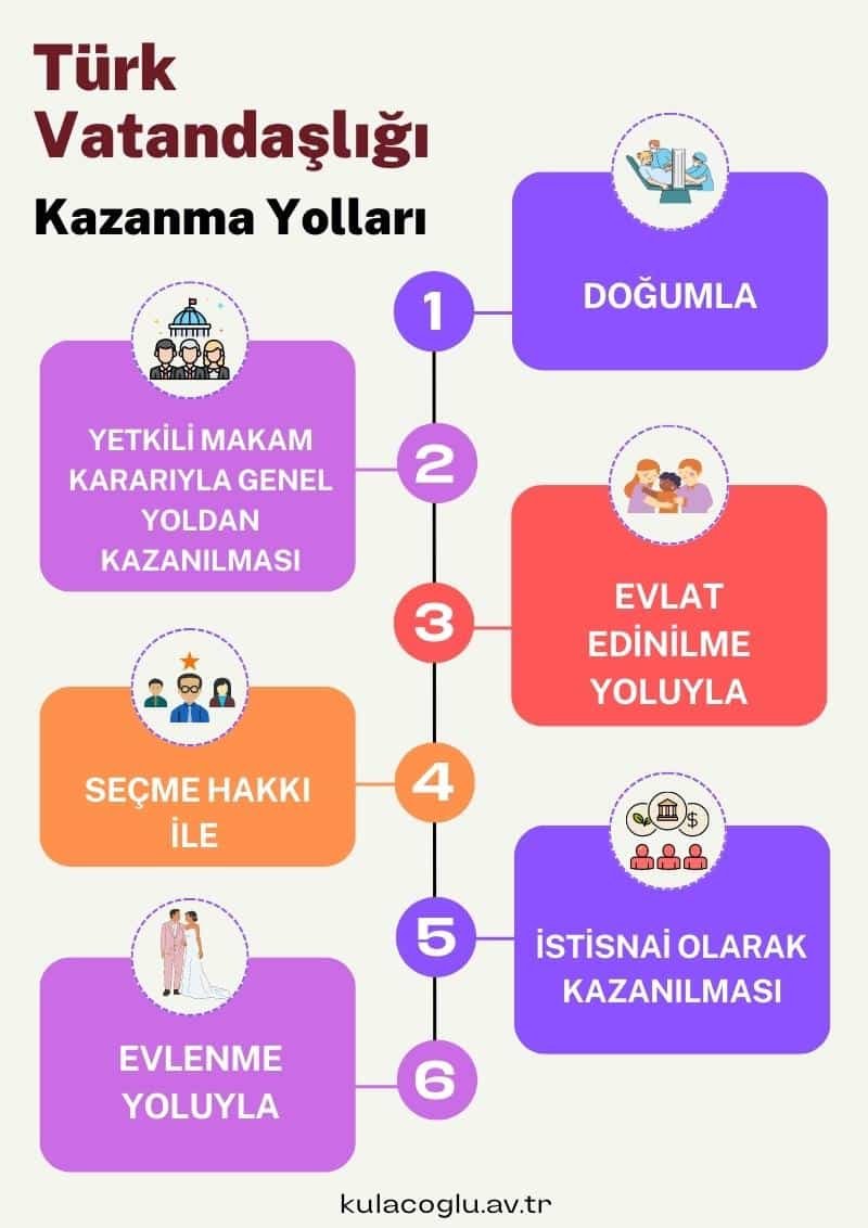 Türk vatandaşlığı kazanma yolları