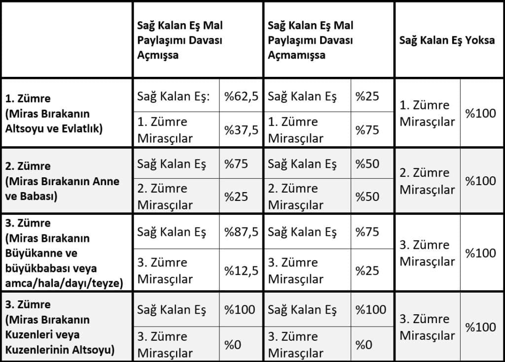 Miras payı örnek tablo
