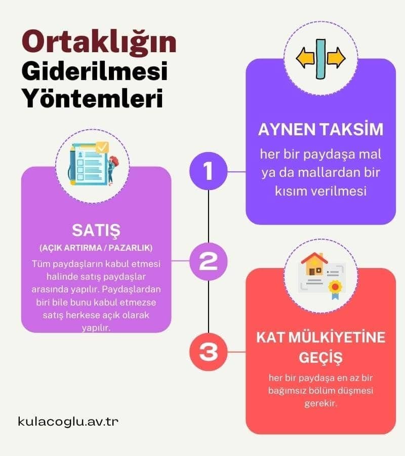 Ortaklığın giderilmesi yöntemleri infografik