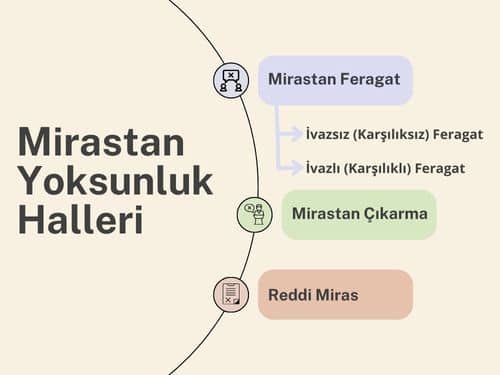 Mirastan yoksunluk halleri