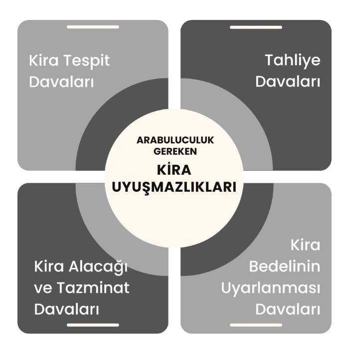 Arabuluculuk gereken Kira uyuşmazlıkları