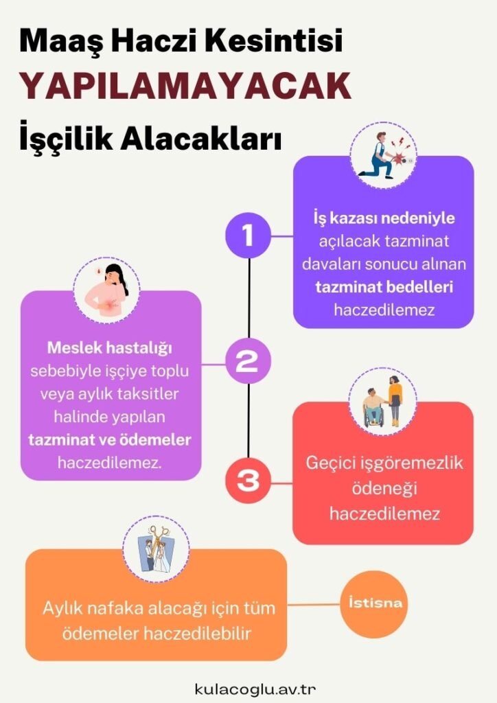 Maaş haciz kesintisi yapılamayacak işçilik alacakları