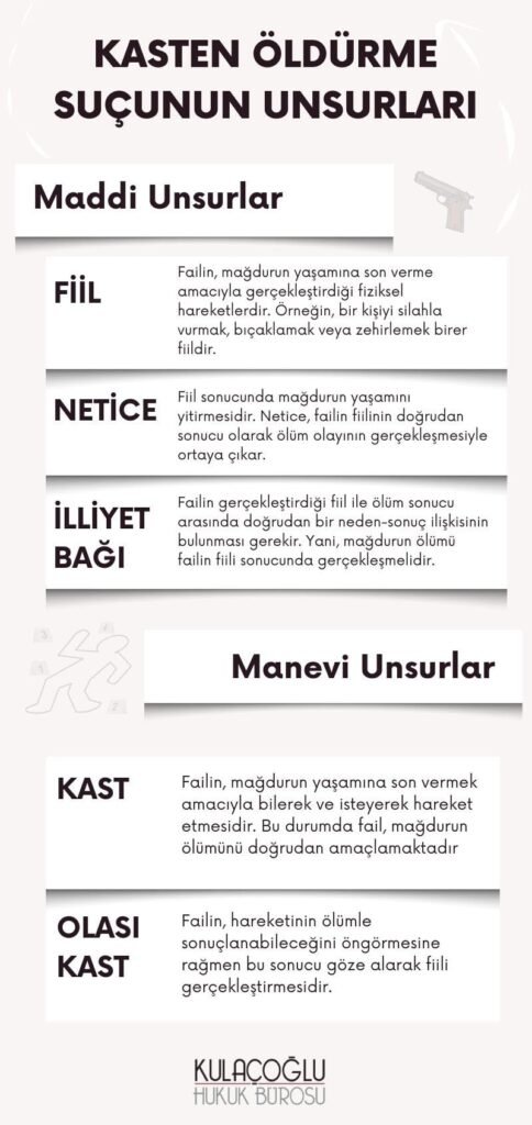Kasten adam öldürme suçunun unsurları infografik